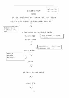 备皮过程介绍（备皮的流程）-图2