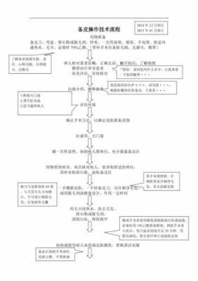 备皮过程介绍（备皮的流程）-图1