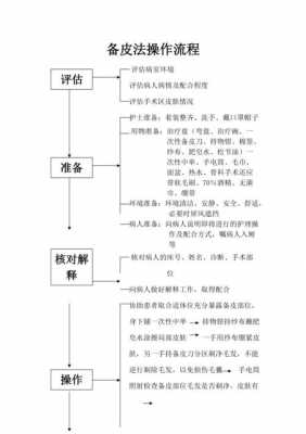 备皮过程介绍（备皮的流程）-图3