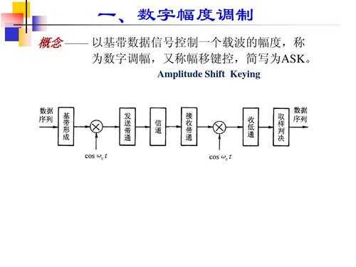 数字数据的传输过程（数字数据的传输过程调制,解调的概念）-图3