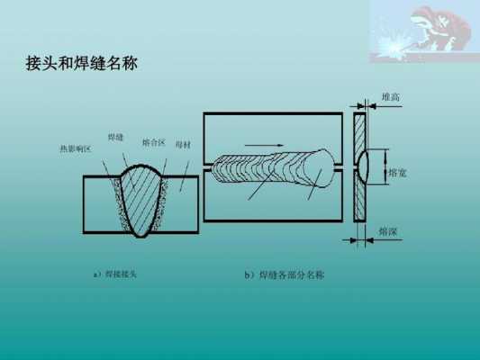 焊接过程名称（焊接方法的名称）-图1