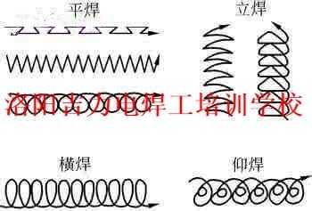 焊接过程名称（焊接方法的名称）-图3