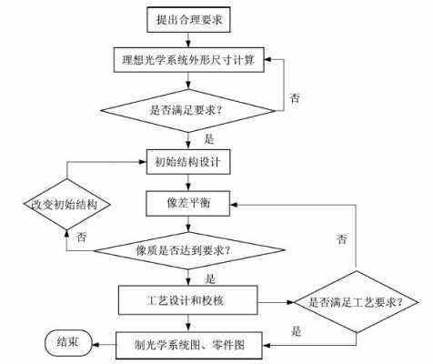 设计过程是特殊过程吗（设计过程是特殊过程吗对吗）-图1