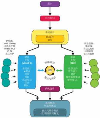 设计过程是特殊过程吗（设计过程是特殊过程吗对吗）-图2