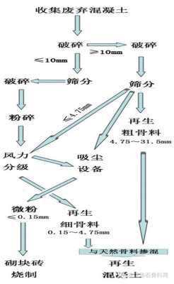 骨料按照形成过程分类（骨料按照形成过程分类为）-图1