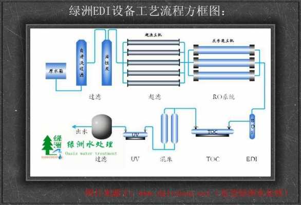 EDI工作过程（EDI工作过程是什么?）-图1