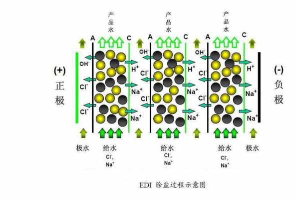 EDI工作过程（EDI工作过程是什么?）-图3