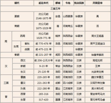 各朝代兴亡过程（每个朝代的兴起和衰败的原因）-图2