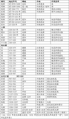 各朝代兴亡过程（每个朝代的兴起和衰败的原因）-图3