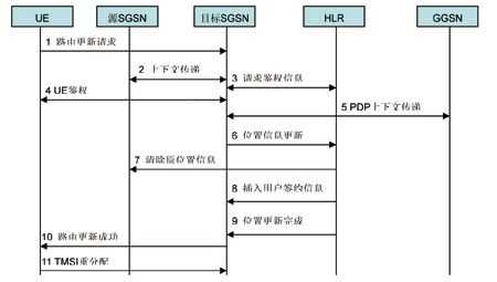 手机信令过程（手机信令过程中的错误）-图2