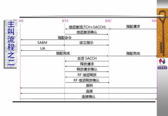 手机信令过程（手机信令过程中的错误）-图1