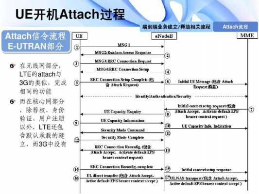 手机信令过程（手机信令过程中的错误）-图3