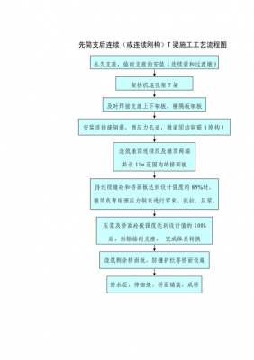 桥涵工程施工过程（桥涵施工工艺）-图3