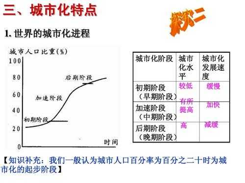 城市化的过程（城市化的过程实际就是移民的过）-图1