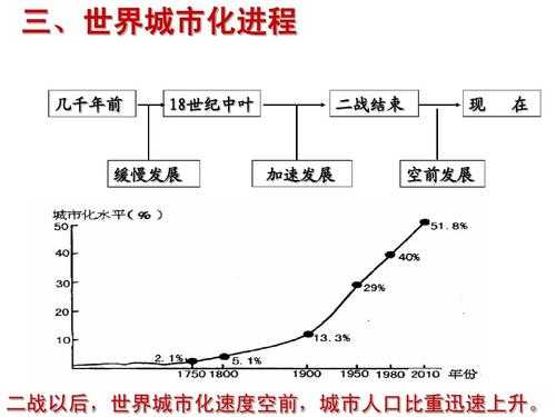 城市化的过程（城市化的过程实际就是移民的过）-图2