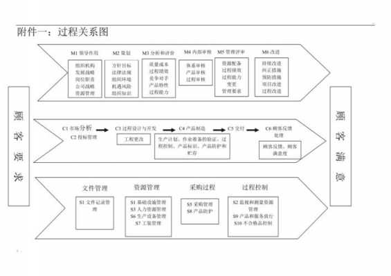 16949的过程代码（16949 过程）-图1