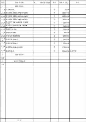 机体估价过程（机体估价过程举例）-图1