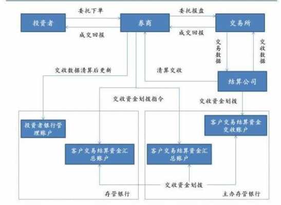 证券投资股票的交易过程（证券投资股票的交易过程包括）-图3