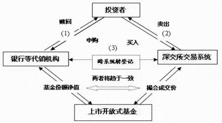 证券投资股票的交易过程（证券投资股票的交易过程包括）-图2