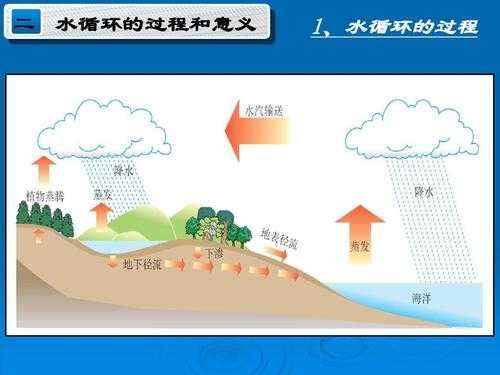 水的过程（水的过程是什么）-图2