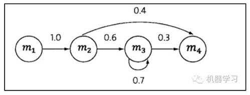 验证马尔可夫过程（马尔可夫过程什么意思）-图3