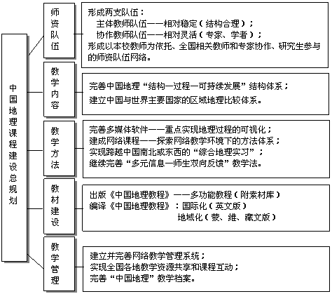 我国课程改革过程（我国课程改革过程简述）-图1