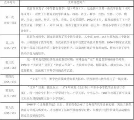 我国课程改革过程（我国课程改革过程简述）-图3