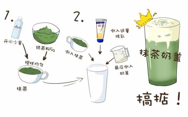 奶茶制作过程图片（奶茶制作流程图范本及做法）-图3