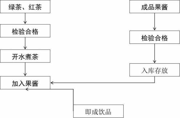 奶茶制作过程图片（奶茶制作流程图范本及做法）-图2