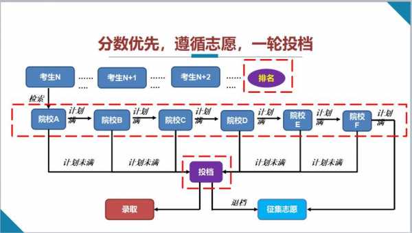 高考志愿指导过程（高考填报志愿指导能挣钱吗）-图2