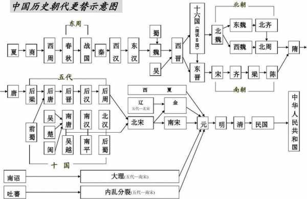 历史演变过程图（一分钟看完历史演变图）-图1