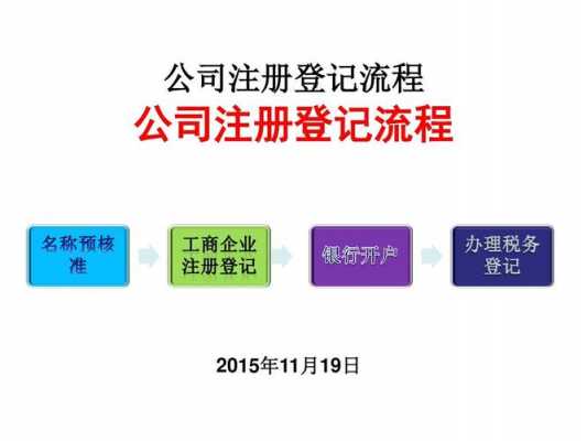 注册有限公司过程（注册有限公司所需资料）-图2