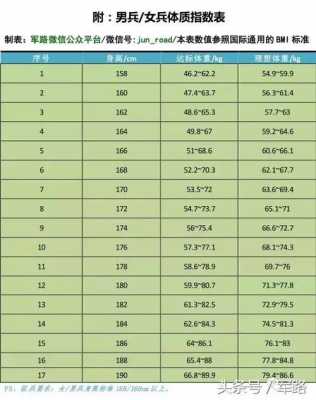 2017当兵过程（2017当兵身高最低要求）-图1