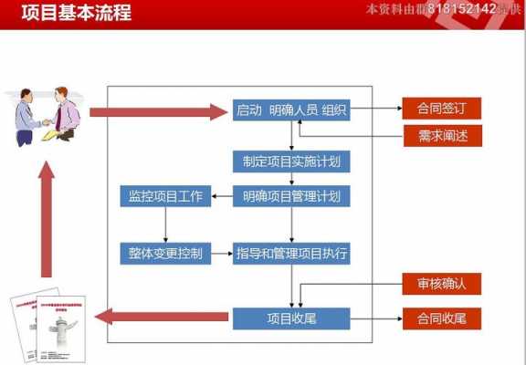 pmp项目过程的简单介绍-图2