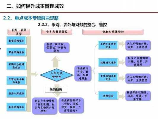 全过程成本管理（全过程成本管理的重点阶段是项目的决策阶段）-图3