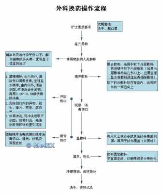 皮肤活检换药过程（皮肤活检换药过程图片）-图1