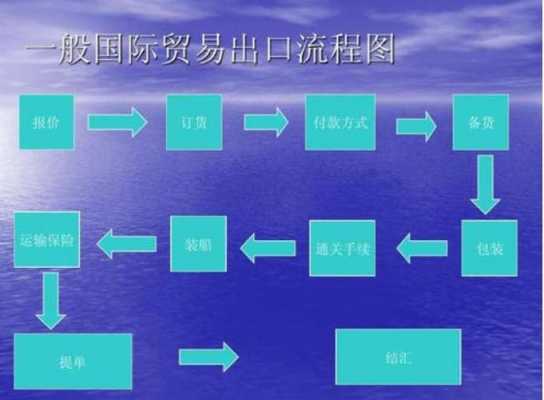 进口出口过程（进口出口过程包括哪些）-图2