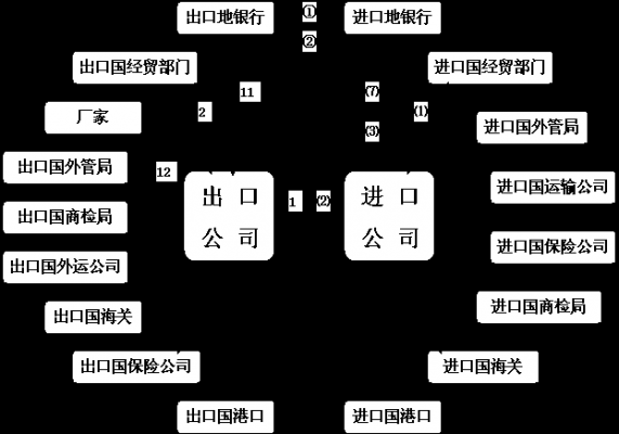 进口出口过程（进口出口过程包括哪些）-图3