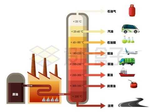 汽油提炼过程（汽油提炼过程要加水吗）-图2