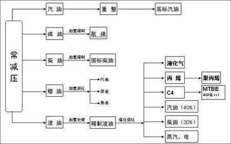 汽油提炼过程（汽油提炼过程要加水吗）-图1