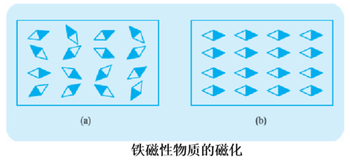 物理实验磁化现象过程（物化实验磁化率思考题）-图3