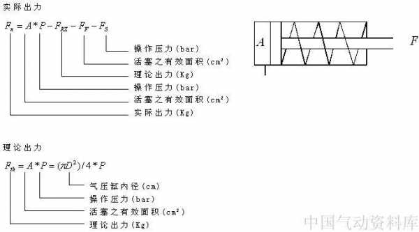 气缸实际过程压力（气缸压力的计算）-图1