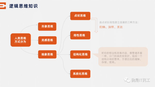 思维过程概念（思维过程和思维的形式）-图1