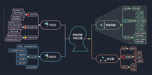 思维过程概念（思维过程和思维的形式）-图2