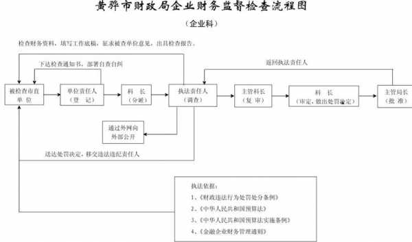 会计监督的过程（会计监督的环节）-图2