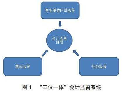 会计监督的过程（会计监督的环节）-图1