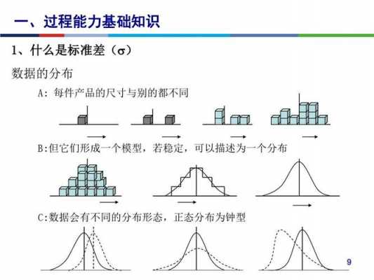 msa过程能力分析（过程能力指数cmk）-图3