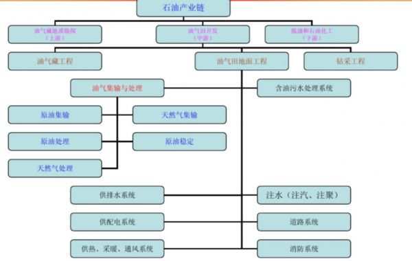 石油勘探与开发过程（石油勘探的过程）-图2