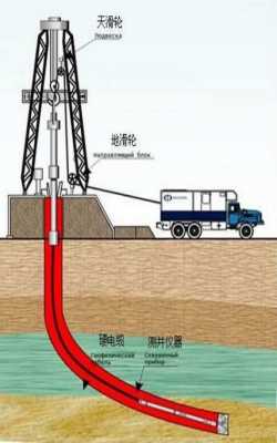 石油勘探与开发过程（石油勘探的过程）-图1