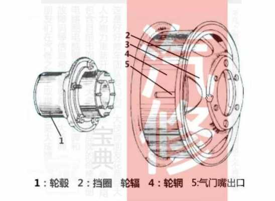 车轴装轮胎过程（车轮的轴安装在什么处）-图2